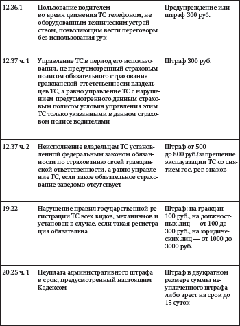 Административный регламент Министерства внутренних дел Российской Федерации
